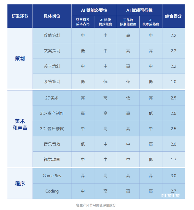 攻略IP太紧张！连小游戏都被改编成电视剧，《遇龙》面临三道难关